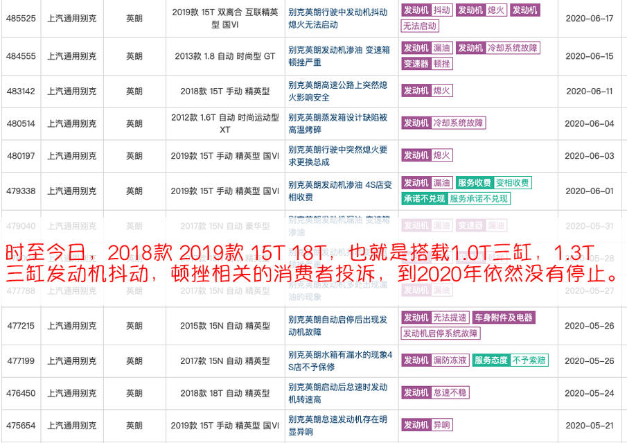 「别克英朗」别克英朗1.0T三缸发动机退市，喧嚣过后，一地鸡毛？