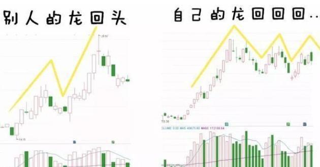 创业板|中国股市一位灵魂操盘手讲真话：始终坚守“龙回头”！坐等飞上天
