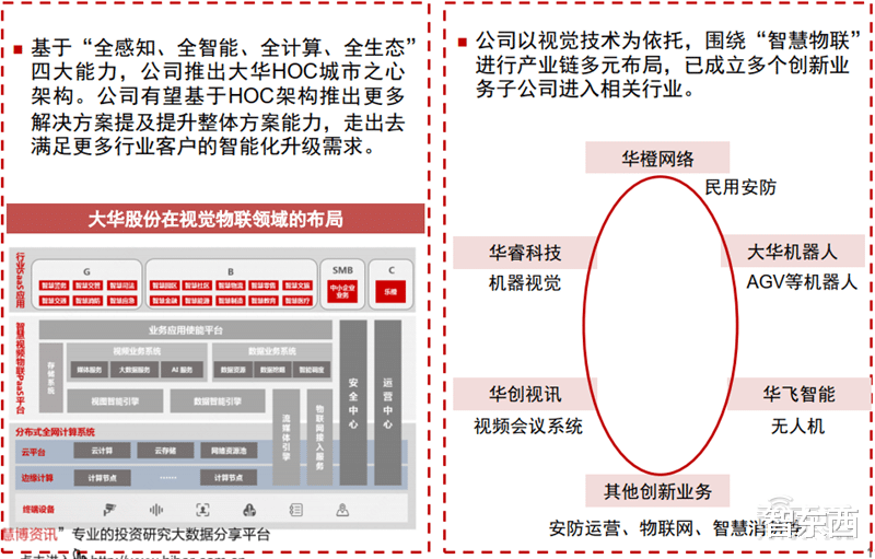 电子商务|海康大华掀起安防革命！119页报告揭秘万亿视频物联市场