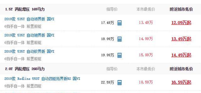 丰田卡罗拉|又一合资中型SUV发飙！从17.49万跌至12.09万，不给国产留活路