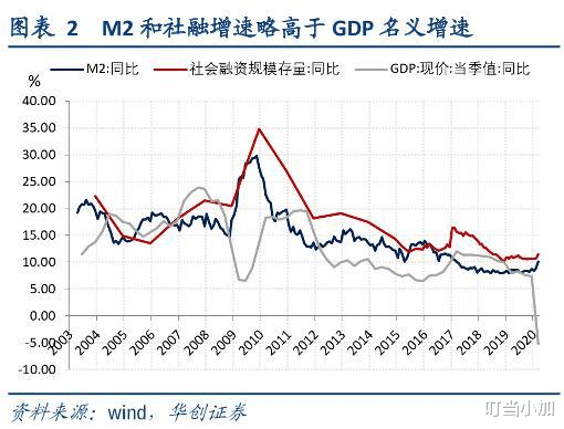 央行■央行报告出炉！“因城施策”不见了？楼市变成“全国一盘棋”