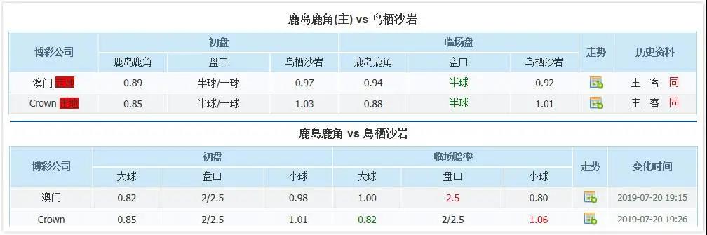 [韩国职业足球联赛]韩日联赛：不可错过的收米方式！