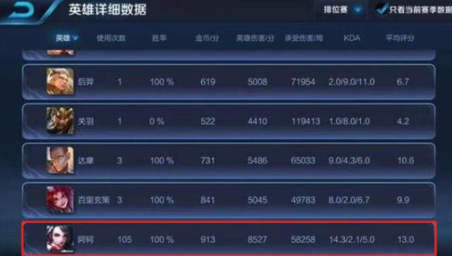 『』22杀0死的阿珂被人恶意举报成功,天美的回复,让玩家心凉退游
