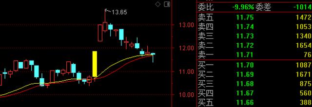 中國股市：64隻“低估值+藍籌股”優質股一覽（附股）-圖7
