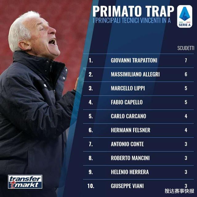 『意甲』6夺意甲冠军的名帅！彻底休息一年后，这位意大利人如今终于出山