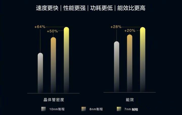 芯片|关于手机芯片的几个误区，你可以不懂但是要了解避免入坑