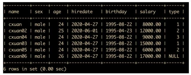 【MySQL】近2万字,138张图解,我终于把mysql总结完整了,建议收藏