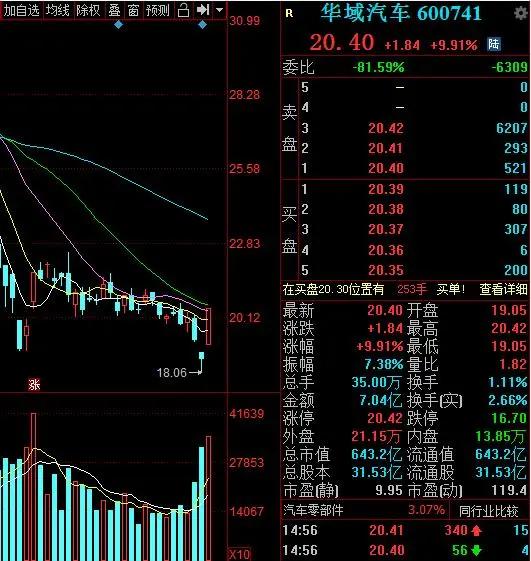 『5G』节后这些股潜力非常大！（建议收藏）