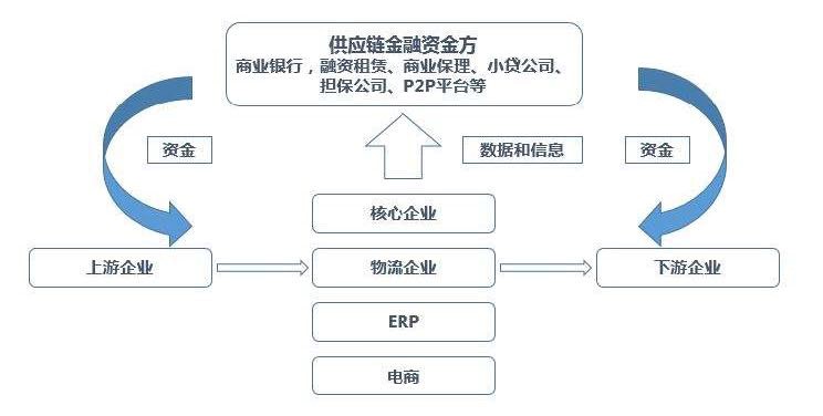 「原油」疫情后，比原油宝、钱端更大的暴雷或到来，这两种投资千万不能碰