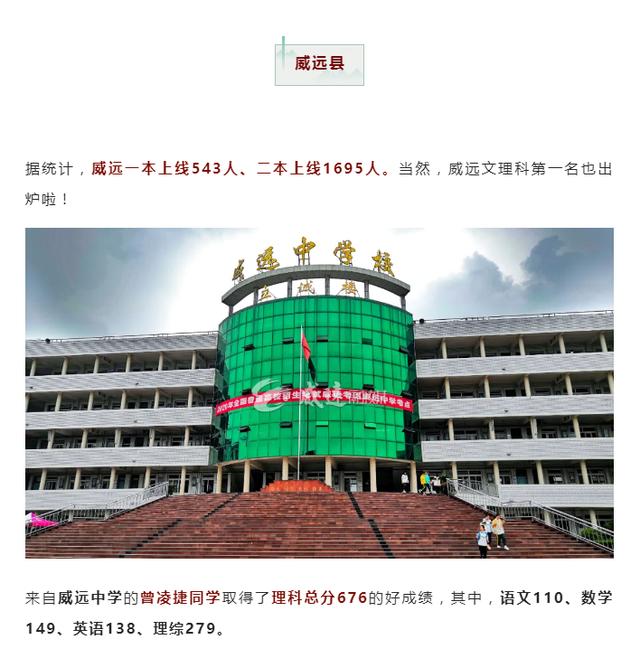 内江|2020年内江市各中学高考喜报!一中、六中、七中、隆昌、威远共创新高!