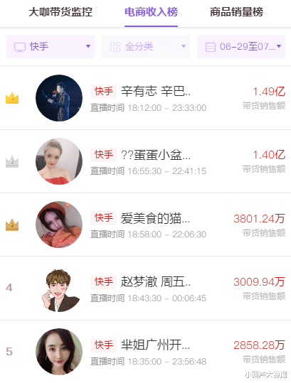 快手视频|熟人社交下的“家族”网红模式，快手是爱？还是恨？