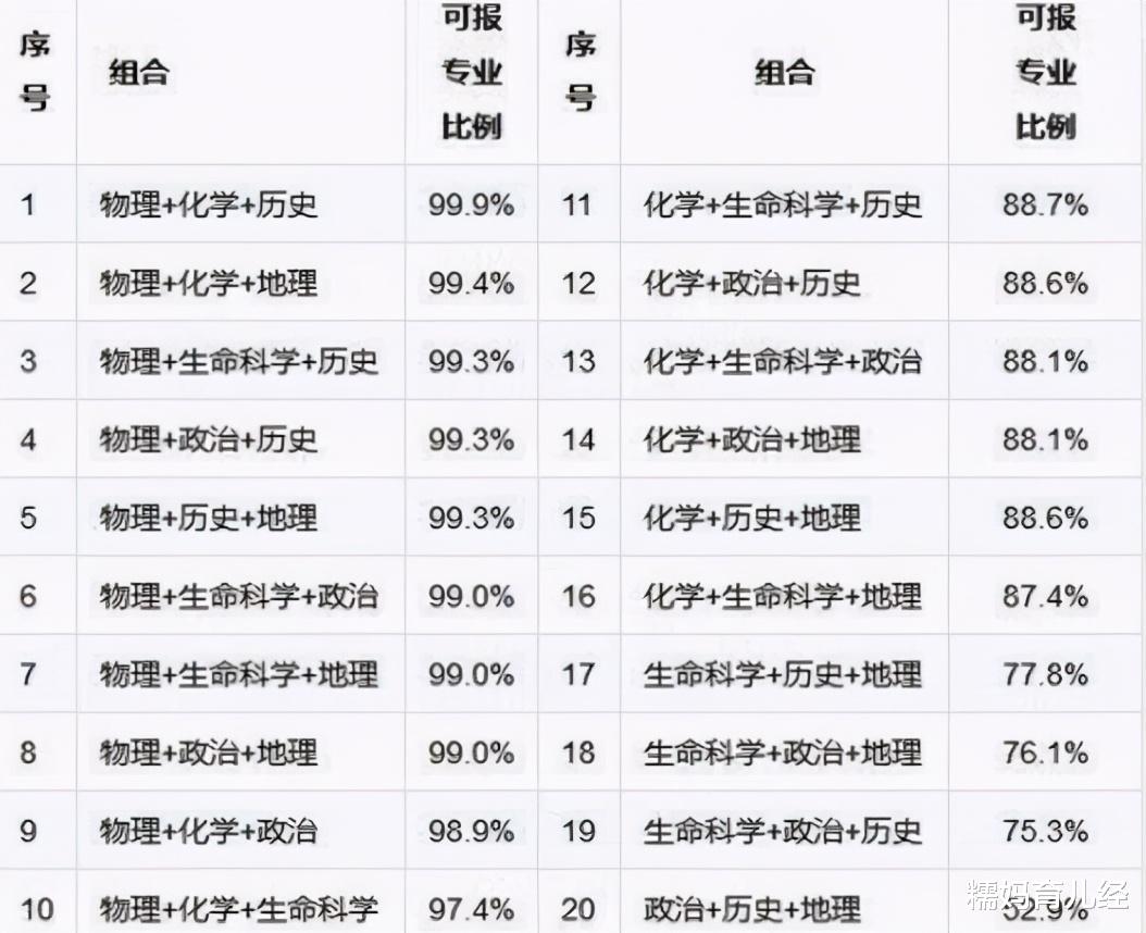 |新高考模式下！“文理兼收”的4类高薪专业，选科困难考生可参考