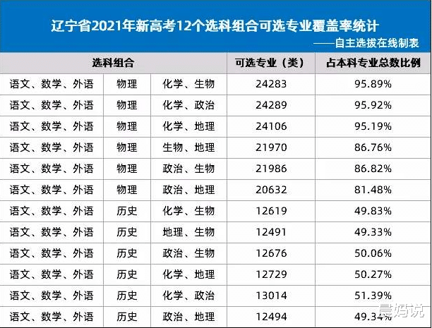物理|2021新高考模式下，选择学科组合和专业相关，考生要引起重视
