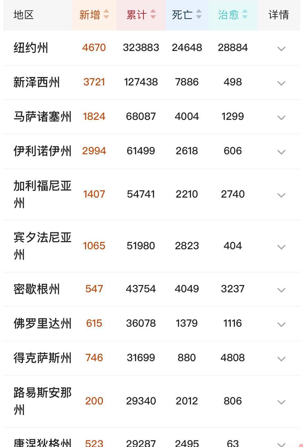 美国▲截至5月4日12时，美国创下恐怖记录，特朗普宣布重大决定，美民众慌了