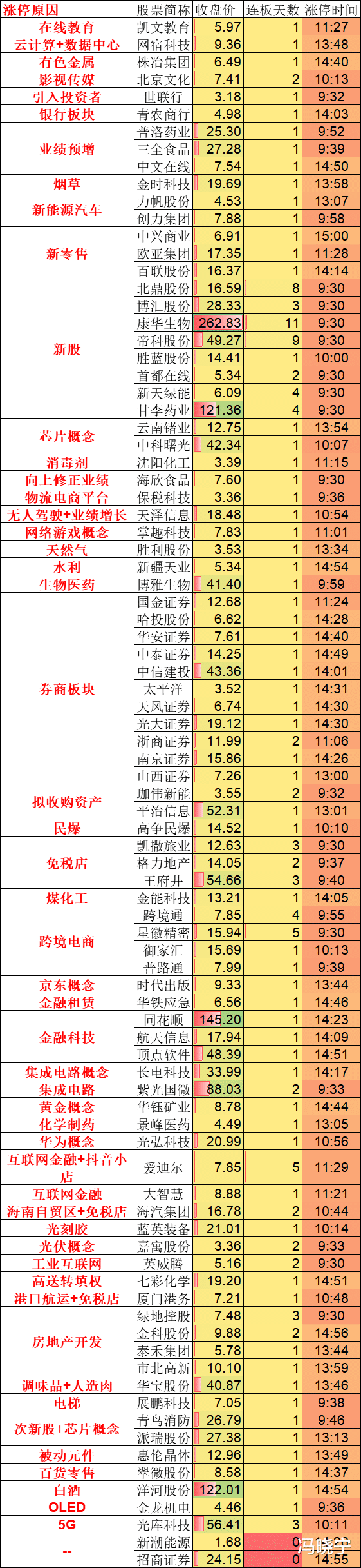 牛市：你还看空A股吗？上证指数明显的多方炮红三兵走势