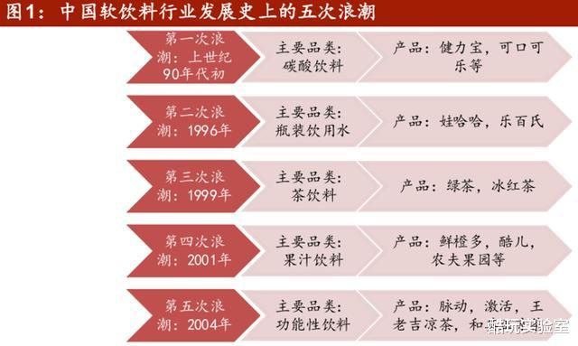 算法|红牛正在用红牛搞垮红牛