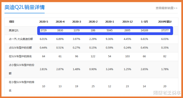奥迪q2|?奔驰GLA的对手来了：轴距2628mm，油耗6.1L，只要15w！