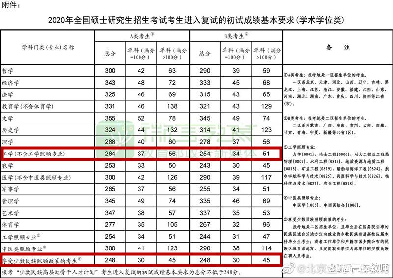 『考研』那个华科415分考研落榜生，调剂成功了！网友：是金子终会发光