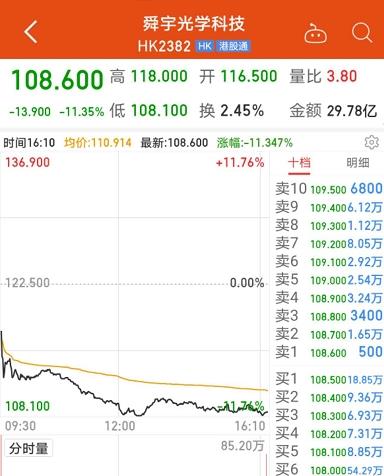 省广集团：电子板块集体重挫5只科技股砸盘最凶