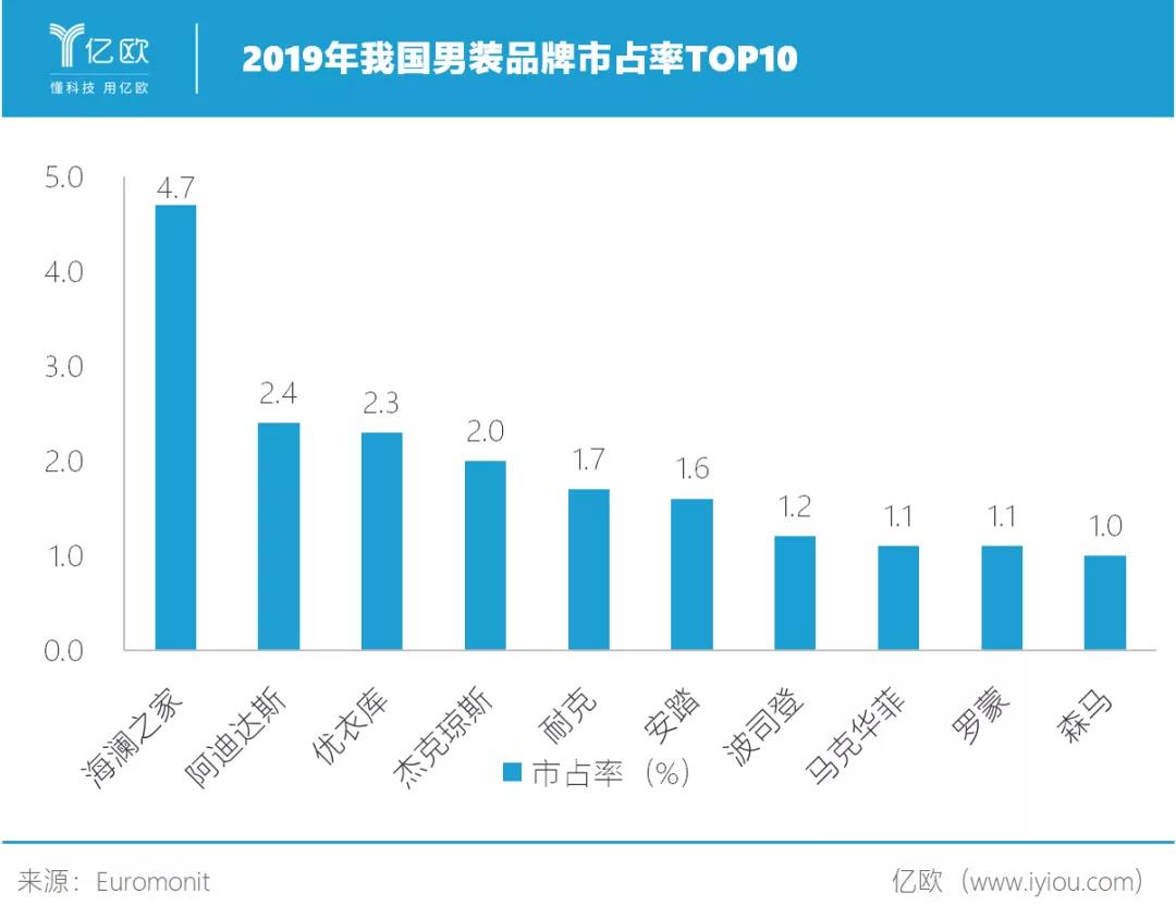 海澜之家|海澜之家的衣柜里有90亿库存却不打折促销