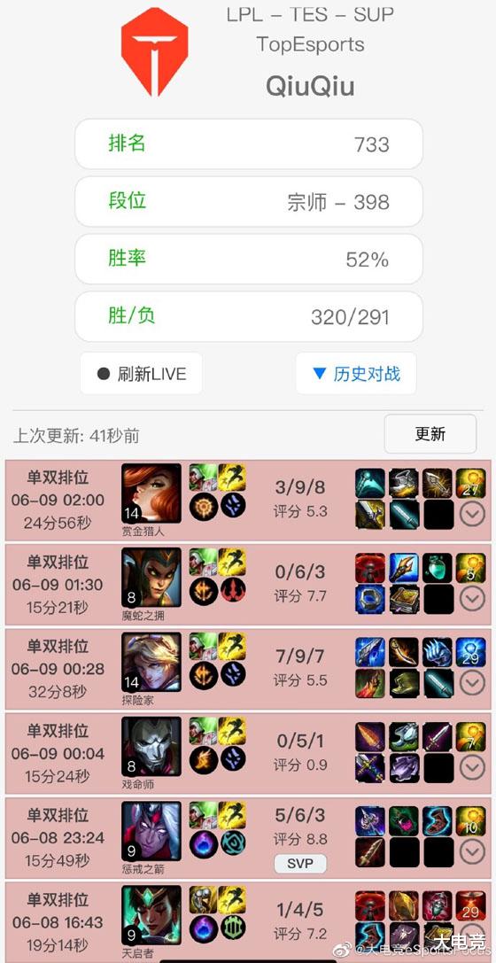 【美国】LOL：阿水缺席TES夏季赛首秀，替补QiuQiu状态堪忧或将不敌RW？