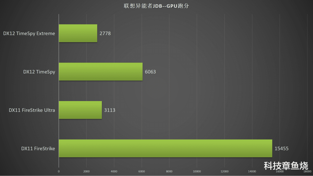 CPU@走DIY的路，让DIY无路可走，联想异能者评测