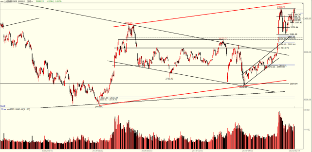 大盘|大盘完美收盘，阴线未必预示下跌