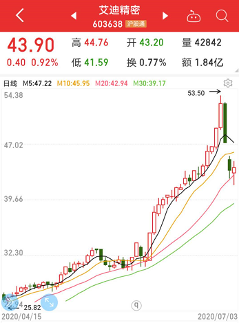『杭钢股份』数据丨28万股东懵了！这些大牛股连续大跌，北上资金狂砸盘