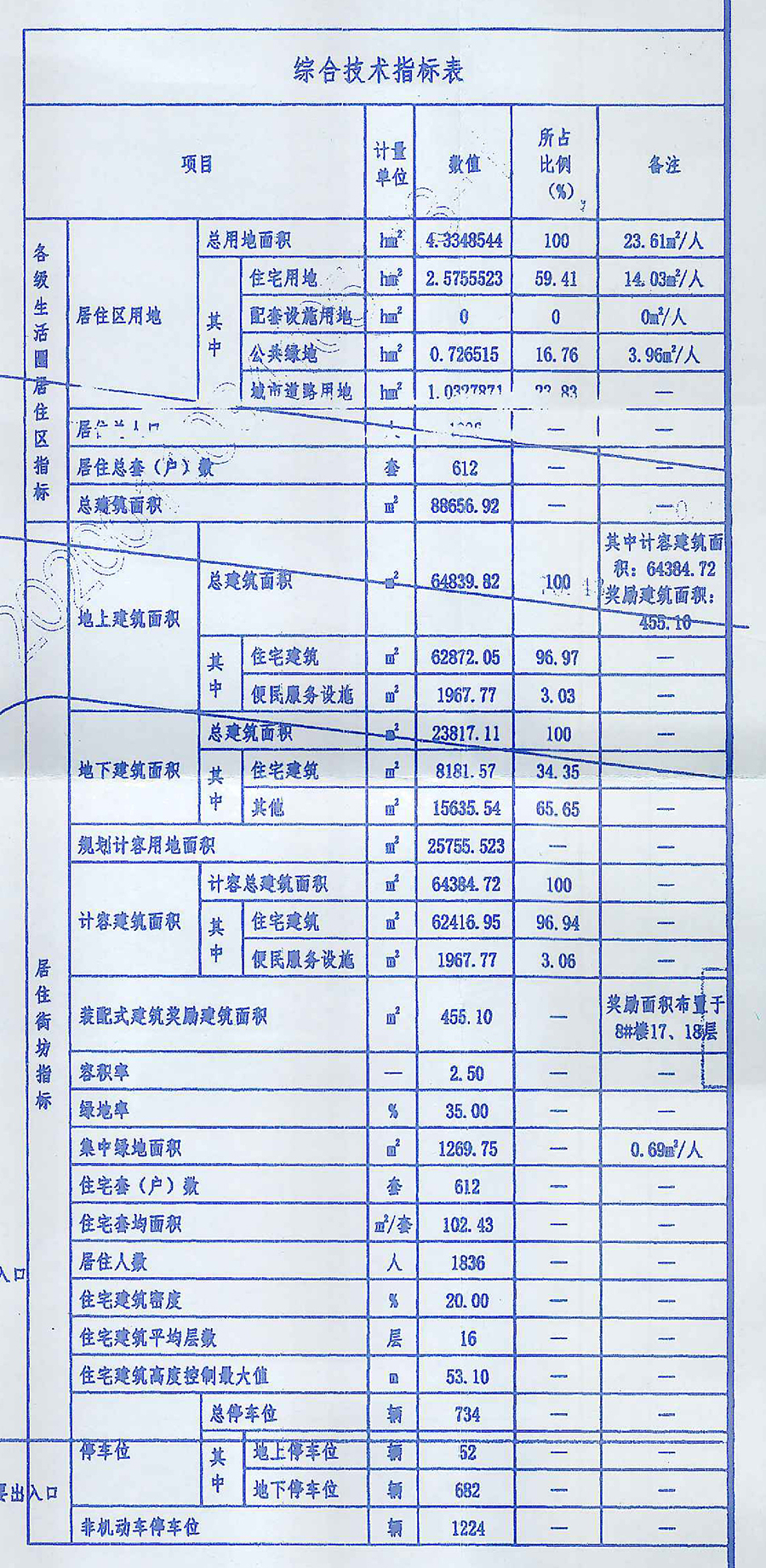 东胜布局长安区项目规划曝光！紧邻建华北街占地39亩拟建7栋住宅楼