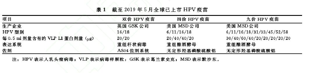 [郑秋实]首批国产HPV疫苗价格低于进口一半，河南的姐妹啥时能接种？官方回应来了