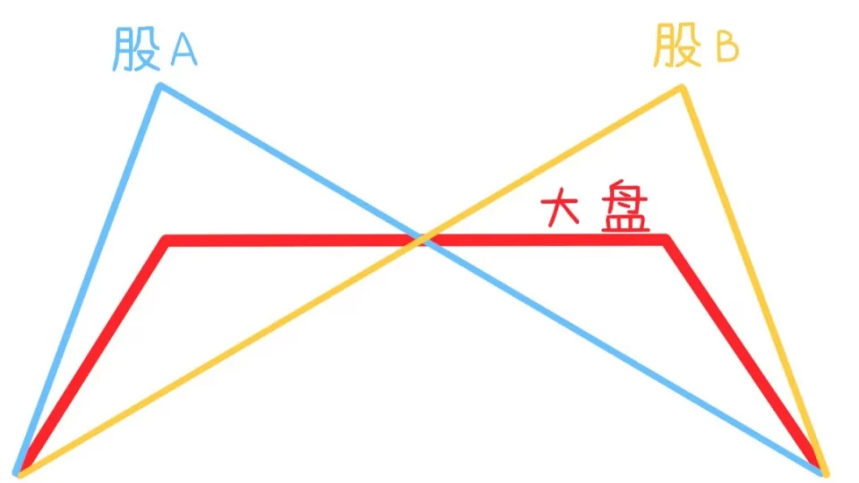 尾盘|尾盘潜伏股：暴动拉升，好票要启动！（附股）