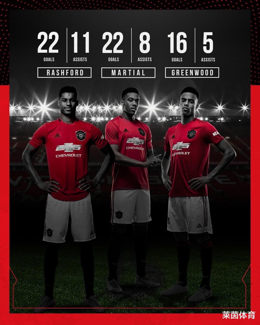 曼联|最重要一战!不输就进前4 曼联冲欧冠就看这场了