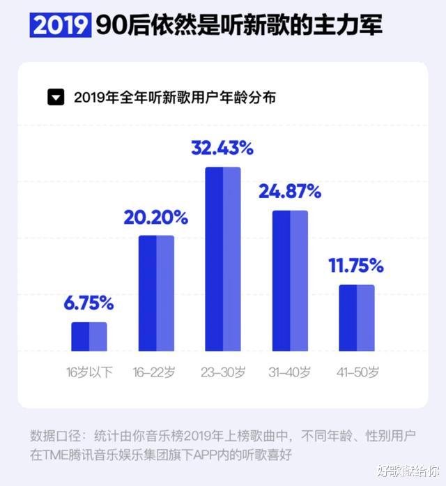 『周杰伦』刘宇宁力压蔡徐坤我没话说，周杰伦林俊杰也被压制，让我不吐不快