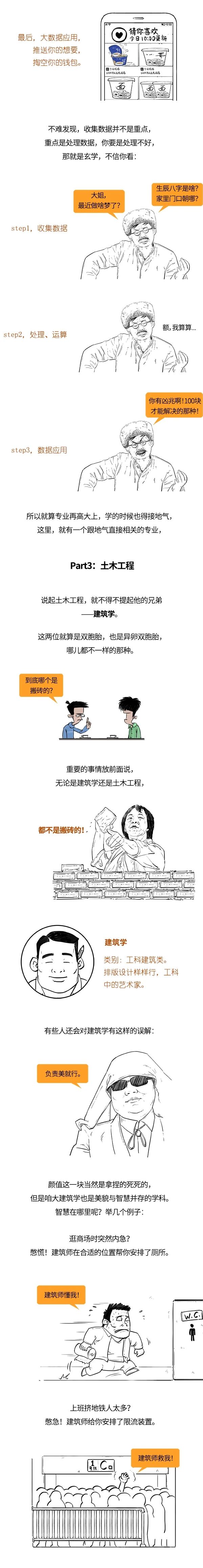 |大学专业都不懂,你就敢报志愿?
