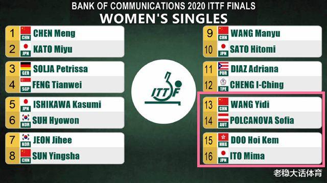 伊藤美诚|4-0伊藤美诚，刘国梁再派奇兵出战，国乒最大黑马同组对手揭晓