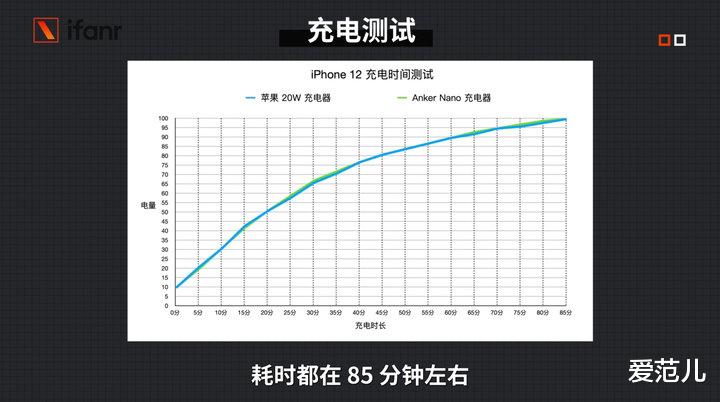 iphone12|iPhone 12、12 Pro 首发评测：5G 速度快，信号好多了！