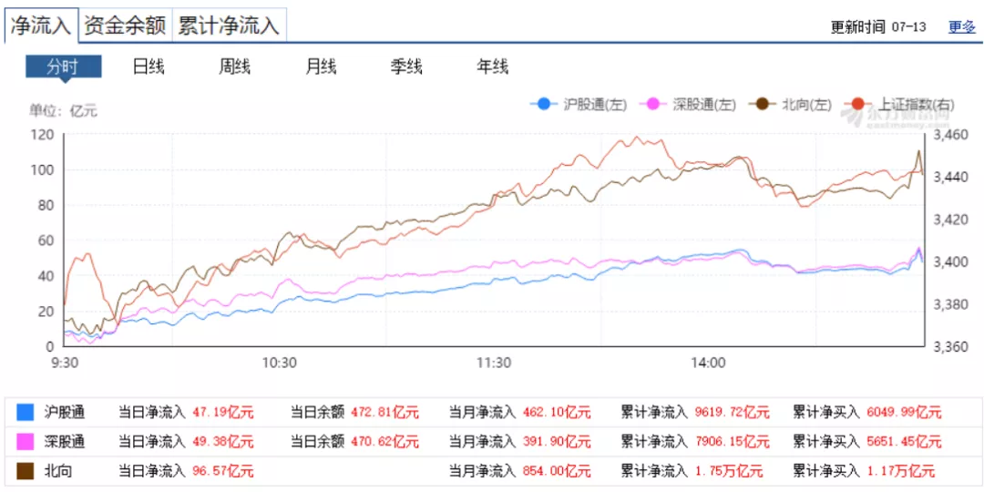 寒武纪|牛市，继续干！