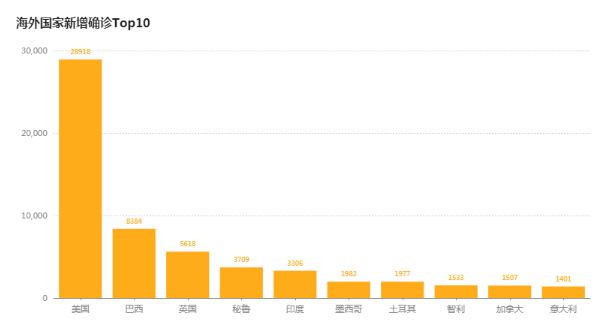 「美国」截止5月8日11时，美国教授揭疫情在美蔓延原因：我们自己的错别再怪别人