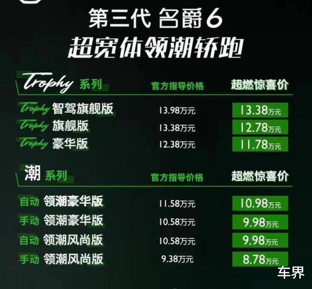 上汽名爵|定价直逼思域?第三代名爵6是又膨胀了!