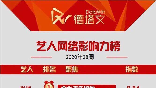 肖战|《狼殿下》将在韩国先播？预告片太惊喜，肖战获德塔文待播剧第一