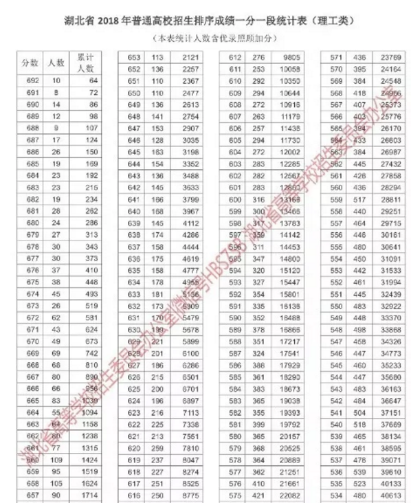 招生|所谓的分数线其实是事后才知道的，预估就是瞎蒙