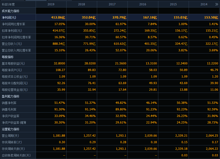 贵州茅台|贵州茅台被“点名”，这是大跌的信号吗，万亿市值真成泡沫了？