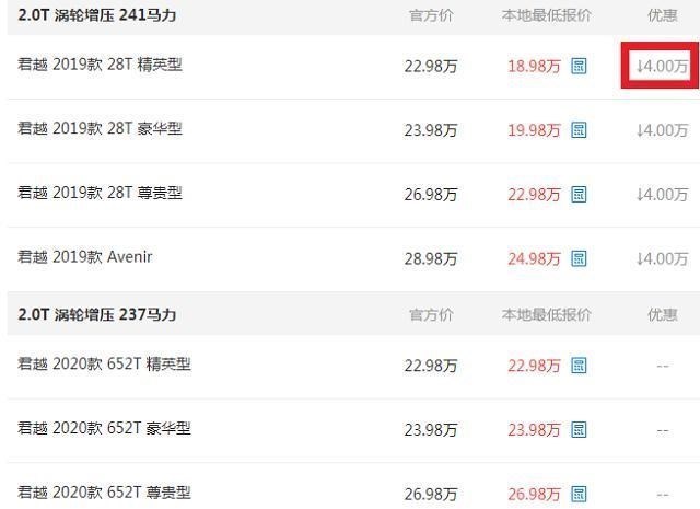 君越：跌4万后红了，销量暴涨7倍，长5米比奥迪A6L气派，懂它的不屑迈腾