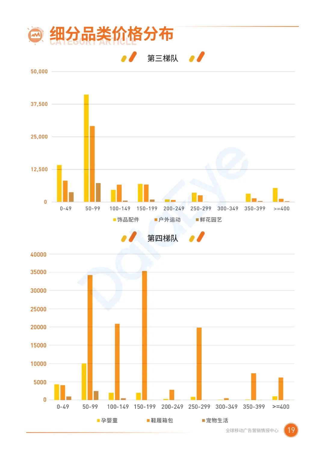 电子商务|二类电商行业整体趋势如何？2020广告投放概况
