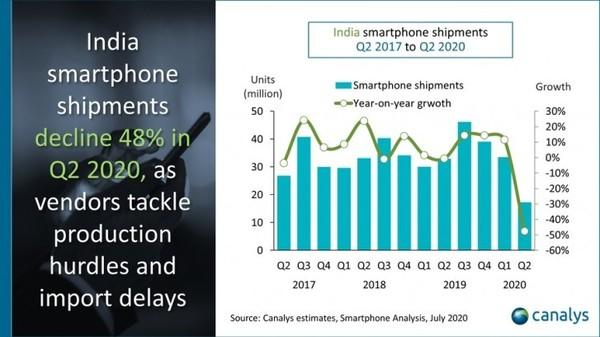 深度学习|打败三星成为销量第二！vivo销量直逼小米，雷总Are you OK?