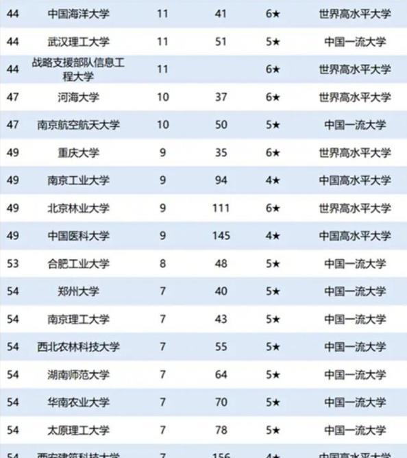 高校|国内高校院士校友数排名，浙大跌出前5，华中大没有挤进前10