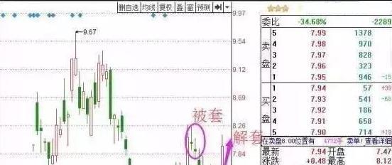 #大盘#中国股市：如果大盘回到6000点，还在山顶站岗的人，能否都解套？