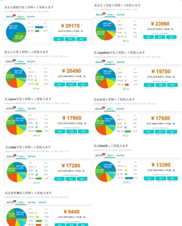 「考研」永不过时的“黄金专业”？本科和考研都值得选，赶紧收藏吧