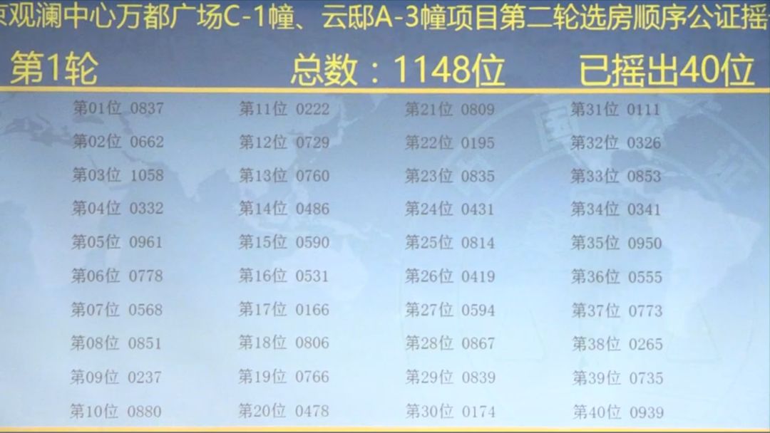 刚刚！鼓楼纯新盘绿地海珀·紫金摇号结果出炉，明天选房！