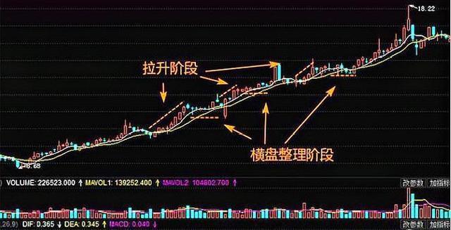 交易|中国股市：股票早上快速拉高然后再慢慢下跌，主力用意何为？